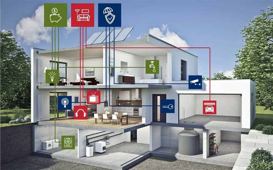 Окна будущего: интеграция с умными системами управления домом