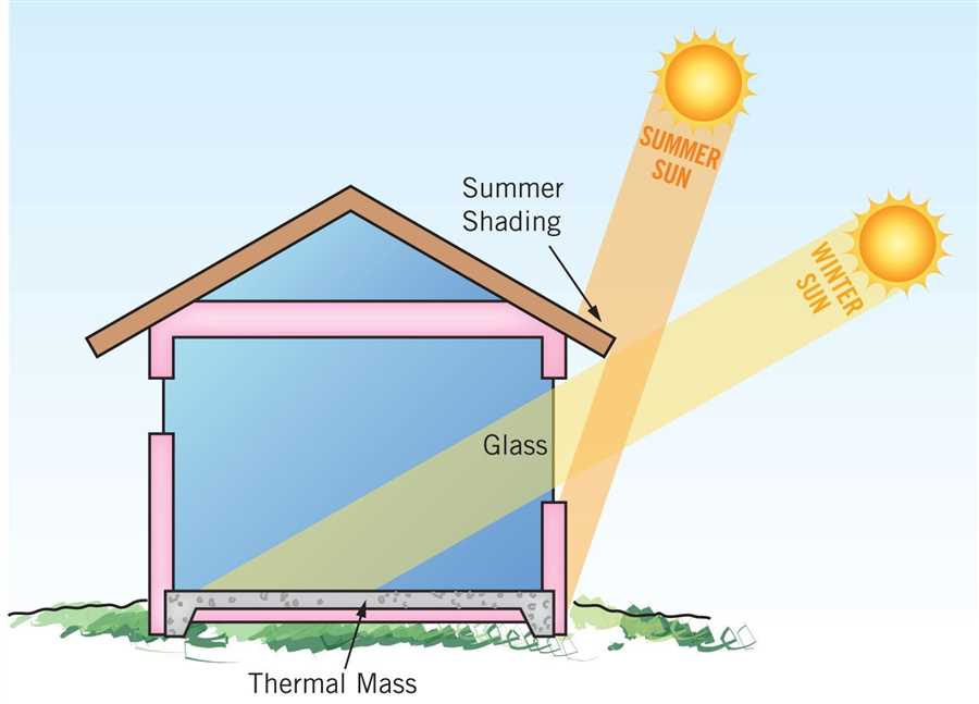Эффективное использование солнечной энергии